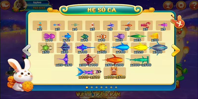 Chọn đạn phù hợp mục tiêu