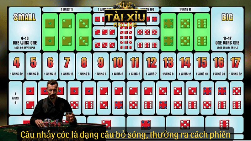 Cầu nhảy cóc tài xỉu là dạng cầu bỏ sóng, thường ra cách phiên