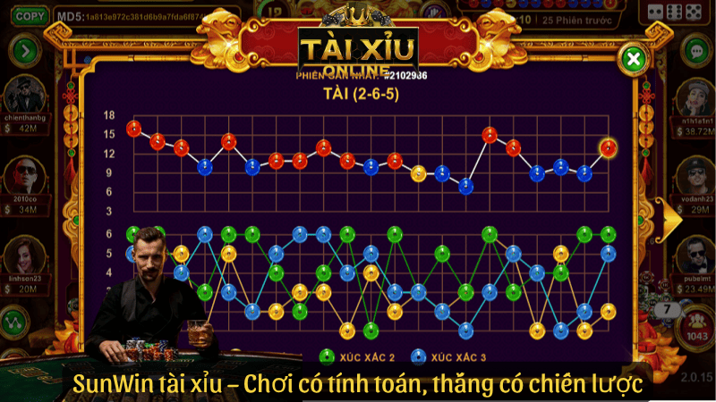 SunWin tài xỉu – Chơi có tính toán, thắng có chiến lược